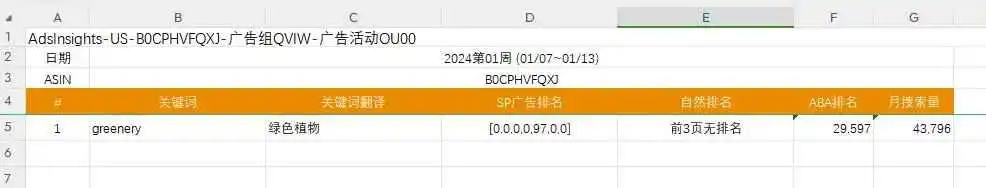 竞争对手0广告推新起量,店铺年销售额1200w美金?运营手段是什么?以下是我了解到的信息……