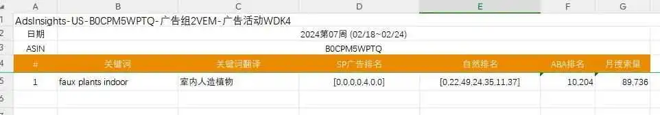 竞争对手0广告推新起量,店铺年销售额1200w美金?运营手段是什么?以下是我了解到的信息……