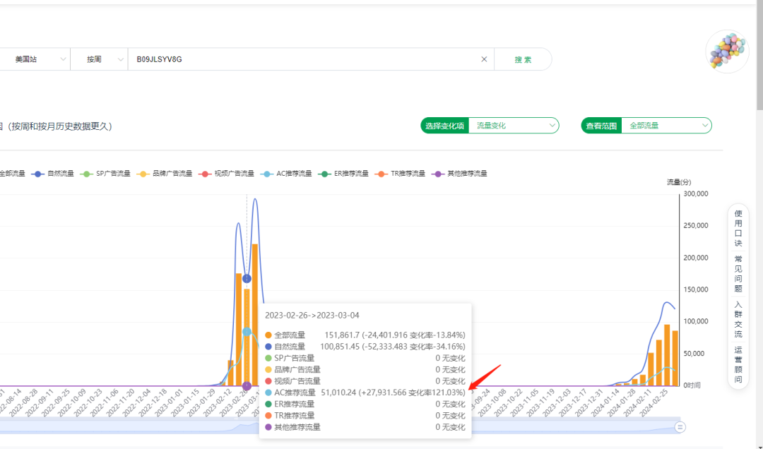 竞争对手0广告推新起量，店铺年销售额1200w美金？运营手段是什么？以下是我了解到的信息……