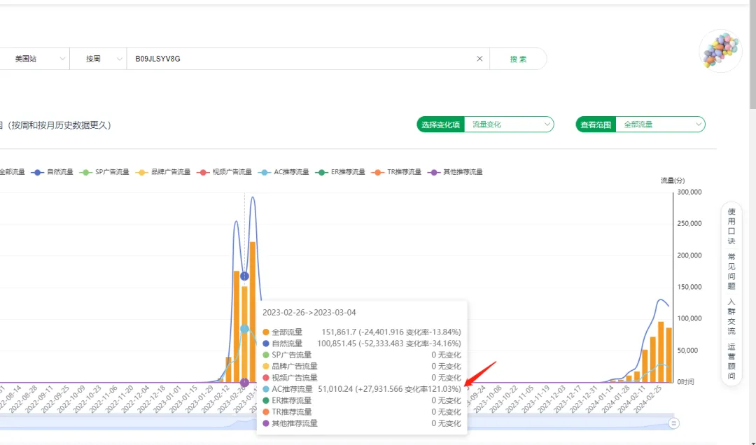 竞争对手0广告推新起量,店铺年销售额1200w美金?运营手段是什么?以下是我了解到的信息……