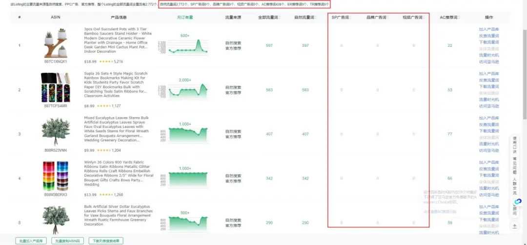 竞争对手0广告推新起量，店铺年销售额1200w美金？运营手段是什么？以下是我了解到的信息……