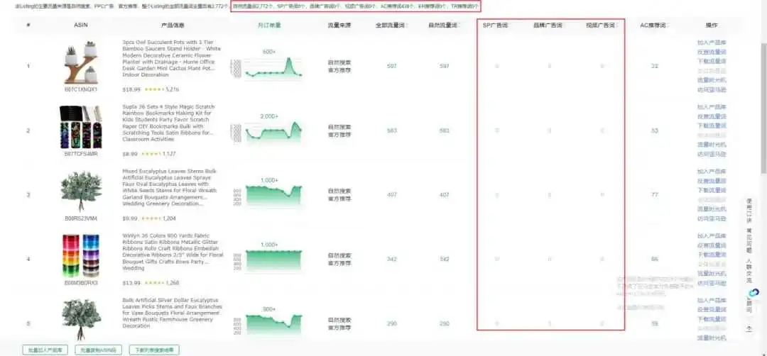 竞争对手0广告推新起量,店铺年销售额1200w美金?运营手段是什么?以下是我了解到的信息……