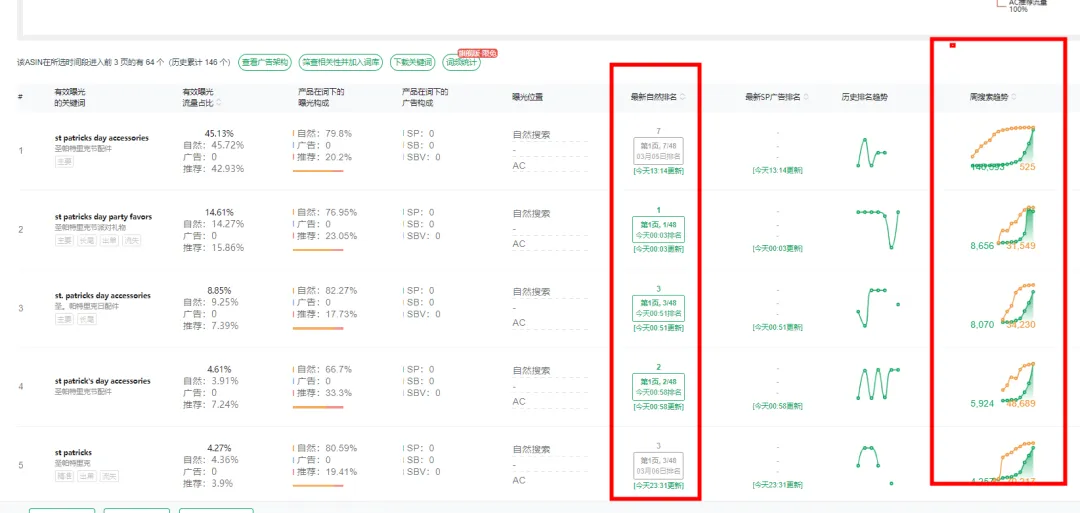https://assert.wearesellers.com/answer/20240307/99dc447aab6448303483f5934ee18e47.png 竞争对手0广告推新起量,店铺年销售额1200w美金?运营手段是什么?以下是我了解到的信息……