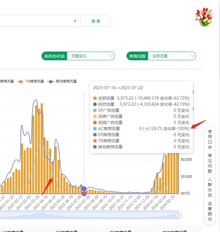 竞争对手0广告推新起量,店铺年销售额1200w美金?运营手段是什么?以下是我了解到的信息……