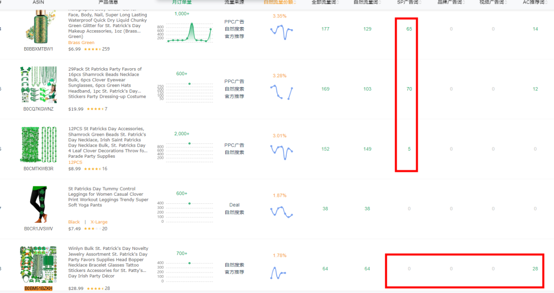 竞争对手0广告推新起量，店铺年销售额1200w美金？运营手段是什么？以下是我了解到的信息……