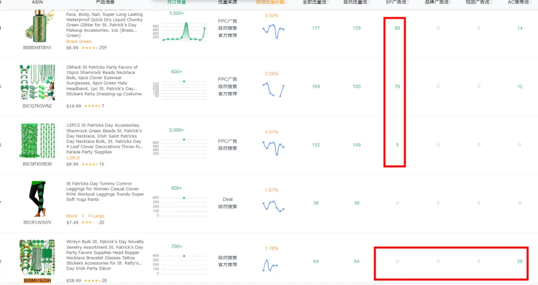 https://assert.wearesellers.com/answer/20240307/a9c4301bc7b1dc2efb8e5b6ac06a5ce4.png 竞争对手0广告推新起量,店铺年销售额1200w美金?运营手段是什么?以下是我了解到的信息……