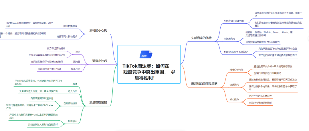 TikTok淘汰赛：残酷竞争中细嗅蔷薇