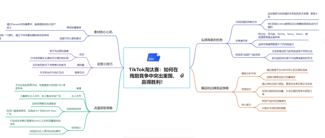 TikTok淘汰赛：残酷竞争中细嗅蔷薇
