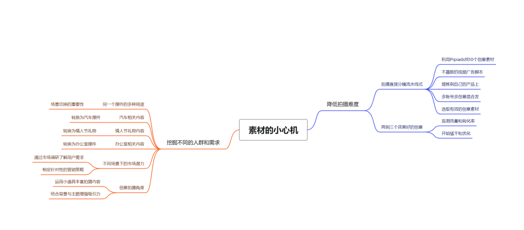 TikTok淘汰赛：残酷竞争中细嗅蔷薇