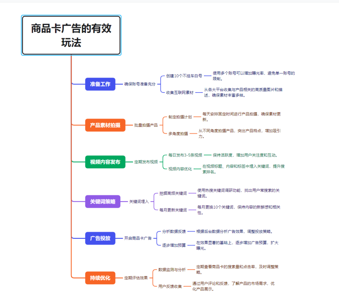 TikTok淘汰赛：残酷竞争中细嗅蔷薇