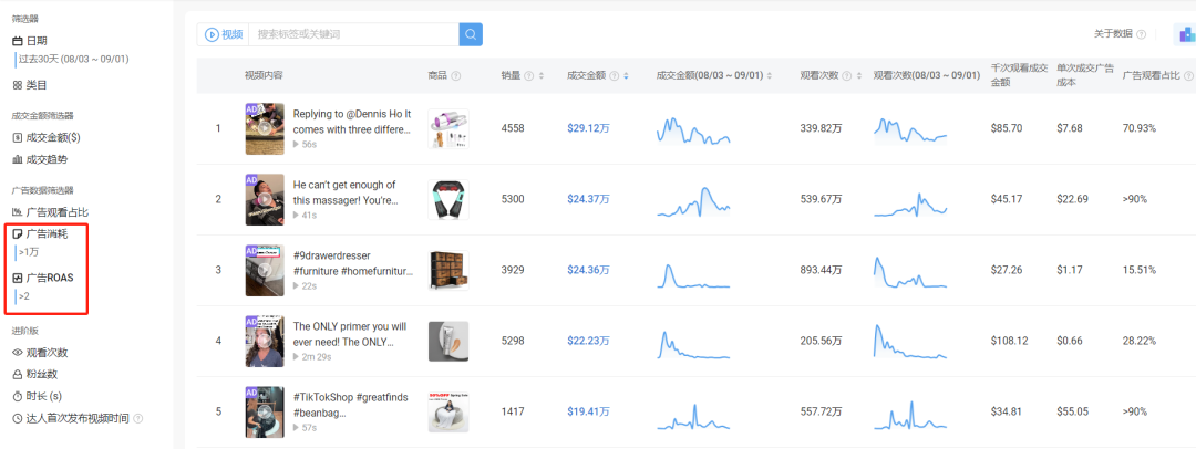 悟了，原来选品也有套路，揭秘TikTok大卖都在用的选品思路，建议收藏