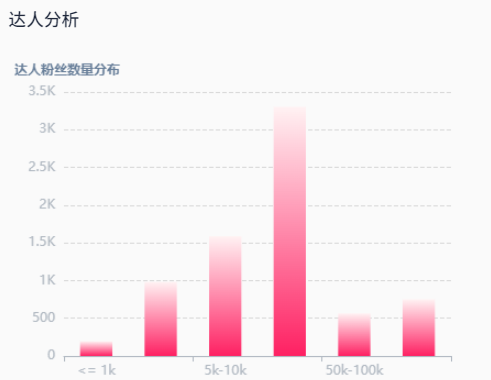 TikTok掀起保健狂潮，Goli Nutrition维生素软糖月销20万单