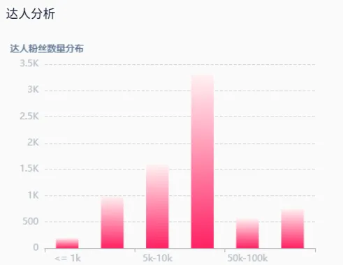 TikTok掀起保健狂潮,Goli Nutrition维生素软糖月销20万单