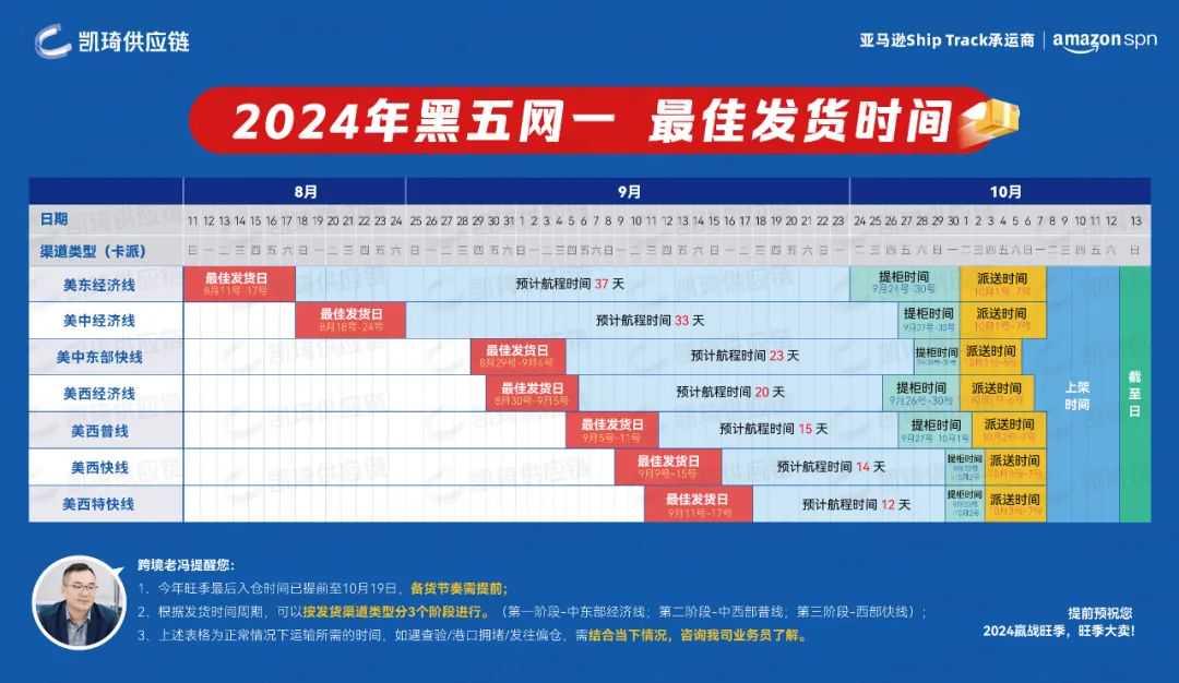 99%的卖家都不知道的旺季备货攻略