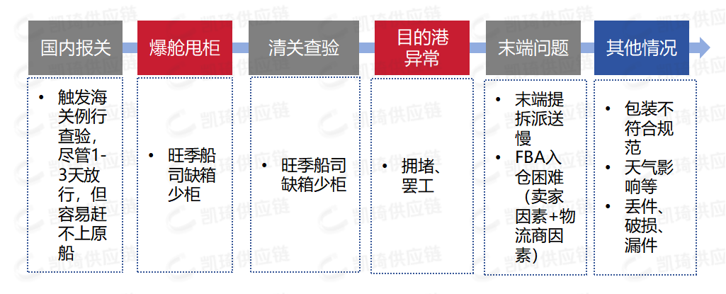 99%的卖家都不知道的旺季备货攻略