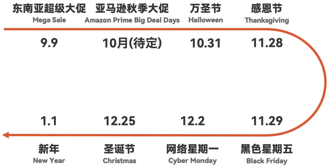 九月出海快讯|《黑神话:悟空》只是个开始,TikTok发布《Holidays For You》假日促销指南