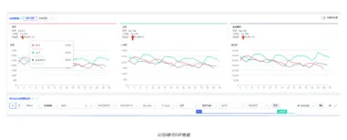 跨境电商迈入存量时代，亚马逊小卖选品如何提高成功率？