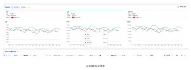 跨境电商迈入存量时代，亚马逊小卖选品如何提高成功率？