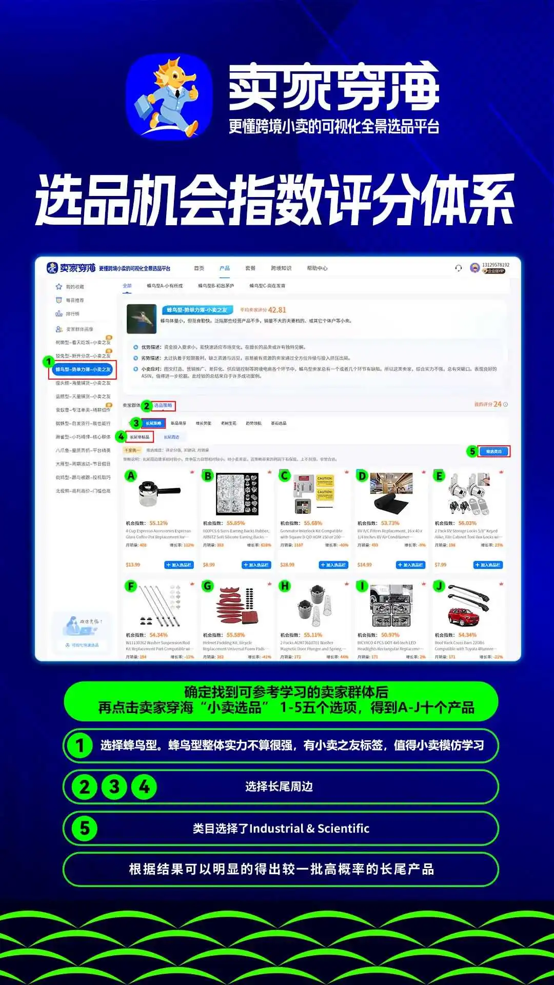 跨境电商迈入存量时代，亚马逊小卖选品如何提高成功率？