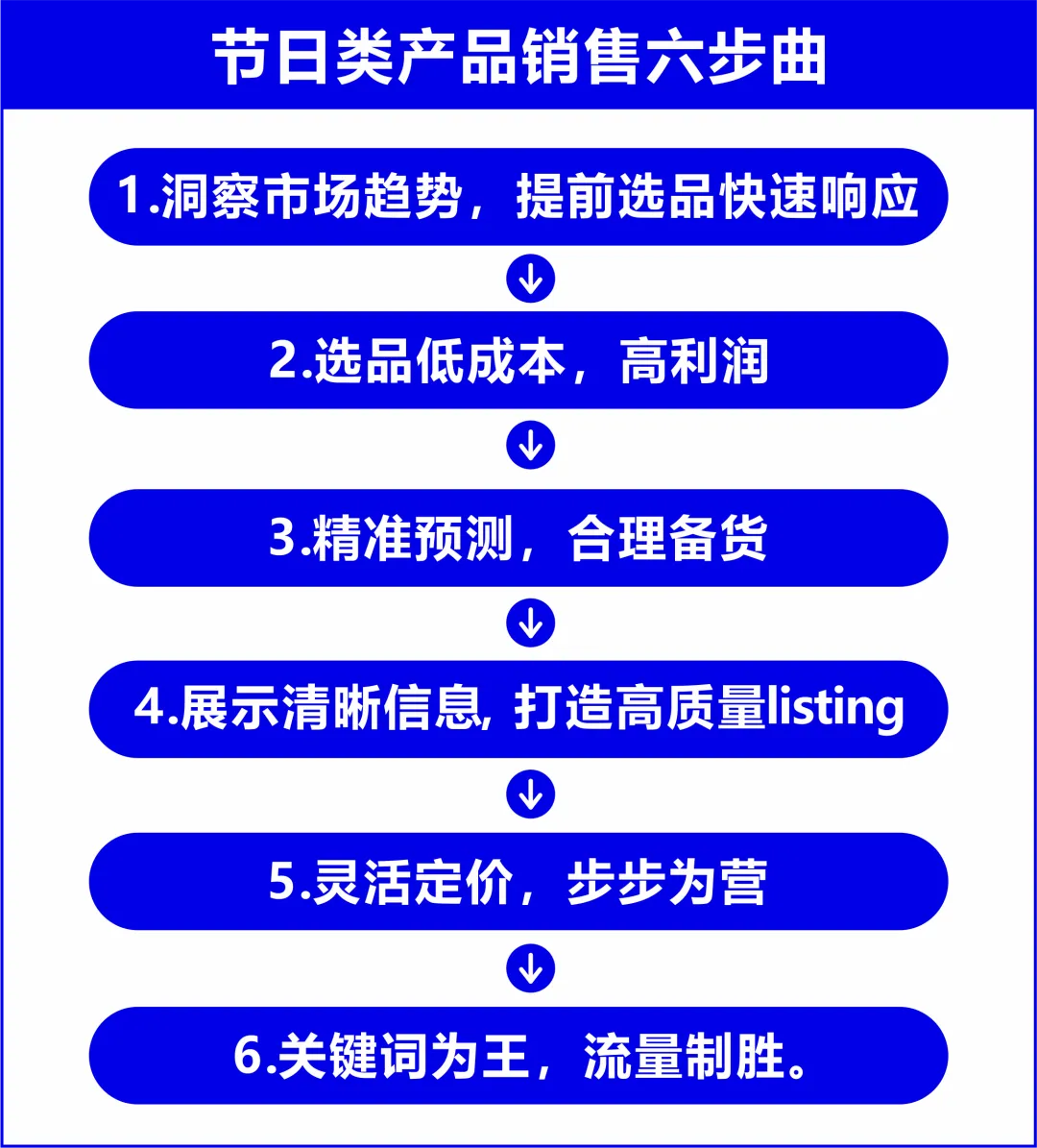 从0单到爆卖12万单，1个多月飙升小类top1！这个小卖做对了什么？