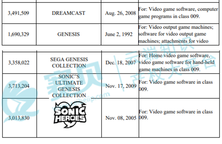 【24-cv-7912】TME律所代理Sega Corporation刺猬索尼克39个商标和版权TRO维权，跨境卖家们速看！