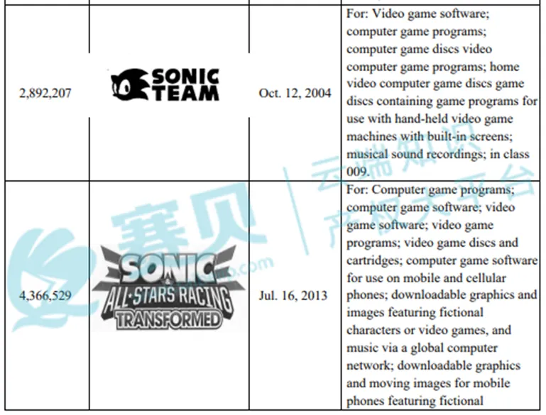 【24-cv-7912】TME律所代理Sega Corporation刺猬索尼克39个商标和版权TRO维权,跨境卖家们速看!
