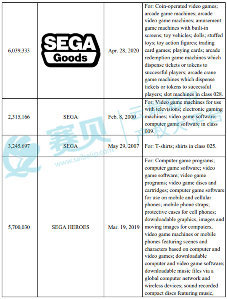 【24-cv-7912】TME律所代理Sega Corporation刺猬索尼克39个商标和版权TRO维权，跨境卖家们速看！