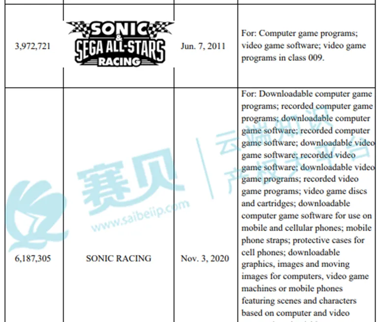 【24-cv-7912】TME律所代理Sega Corporation刺猬索尼克39个商标和版权TRO维权,跨境卖家们速看!