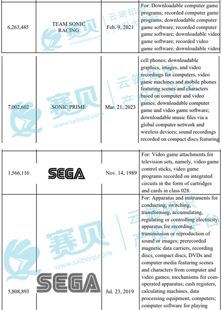 【24-cv-7912】TME律所代理Sega Corporation刺猬索尼克39个商标和版权TRO维权，跨境卖家们速看！