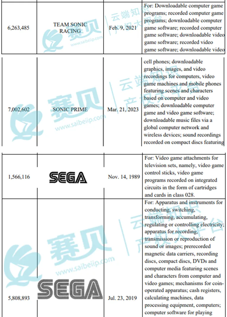 【24-cv-7912】TME律所代理Sega Corporation刺猬索尼克39个商标和版权TRO维权,跨境卖家们速看!
