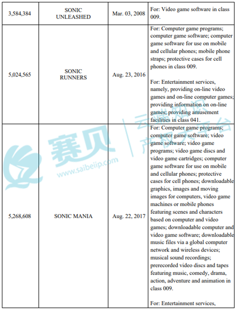 【24-cv-7912】TME律所代理Sega Corporation刺猬索尼克39个商标和版权TRO维权，跨境卖家们速看！