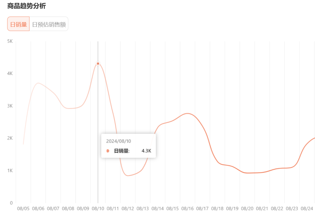 小众美发产品走红TikTok！新一轮“头发经济”来袭