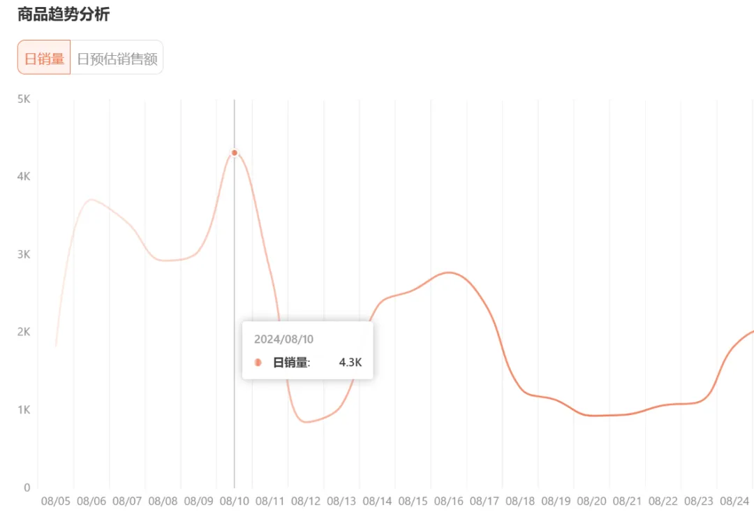 小众美发产品走红TikTok！新一轮“头发经济”来袭