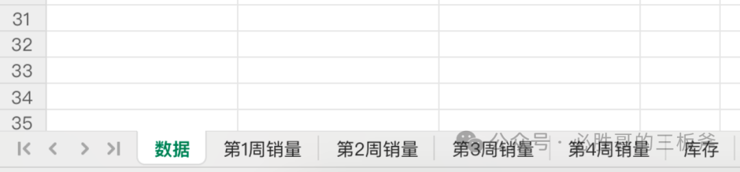 亚马逊滞销库存提前处理策略和绩效设置