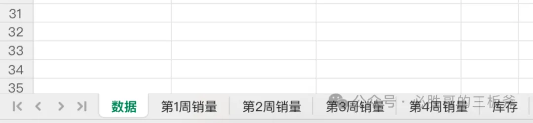 亚马逊滞销库存提前处理策略和绩效设置