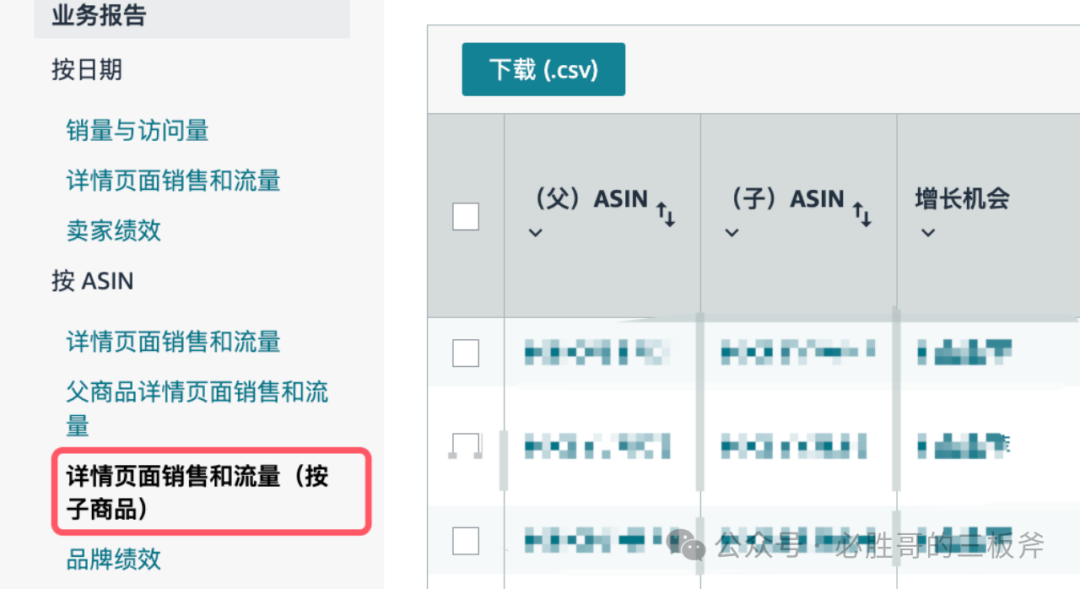 亚马逊滞销库存提前处理策略和绩效设置