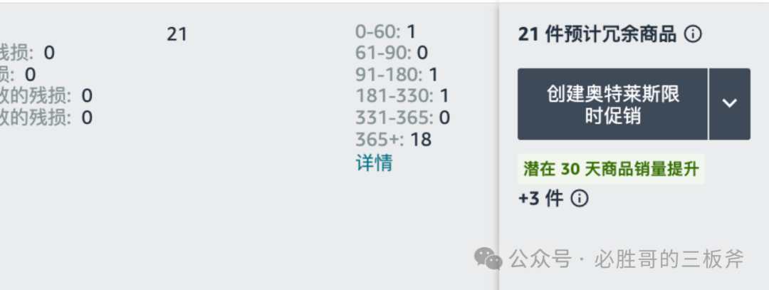 亚马逊滞销库存提前处理策略和绩效设置