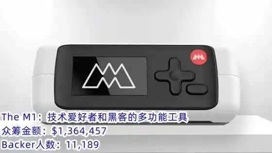 海外众筹｜2024 Kiskstarter众筹第一季度热门品类盘点！