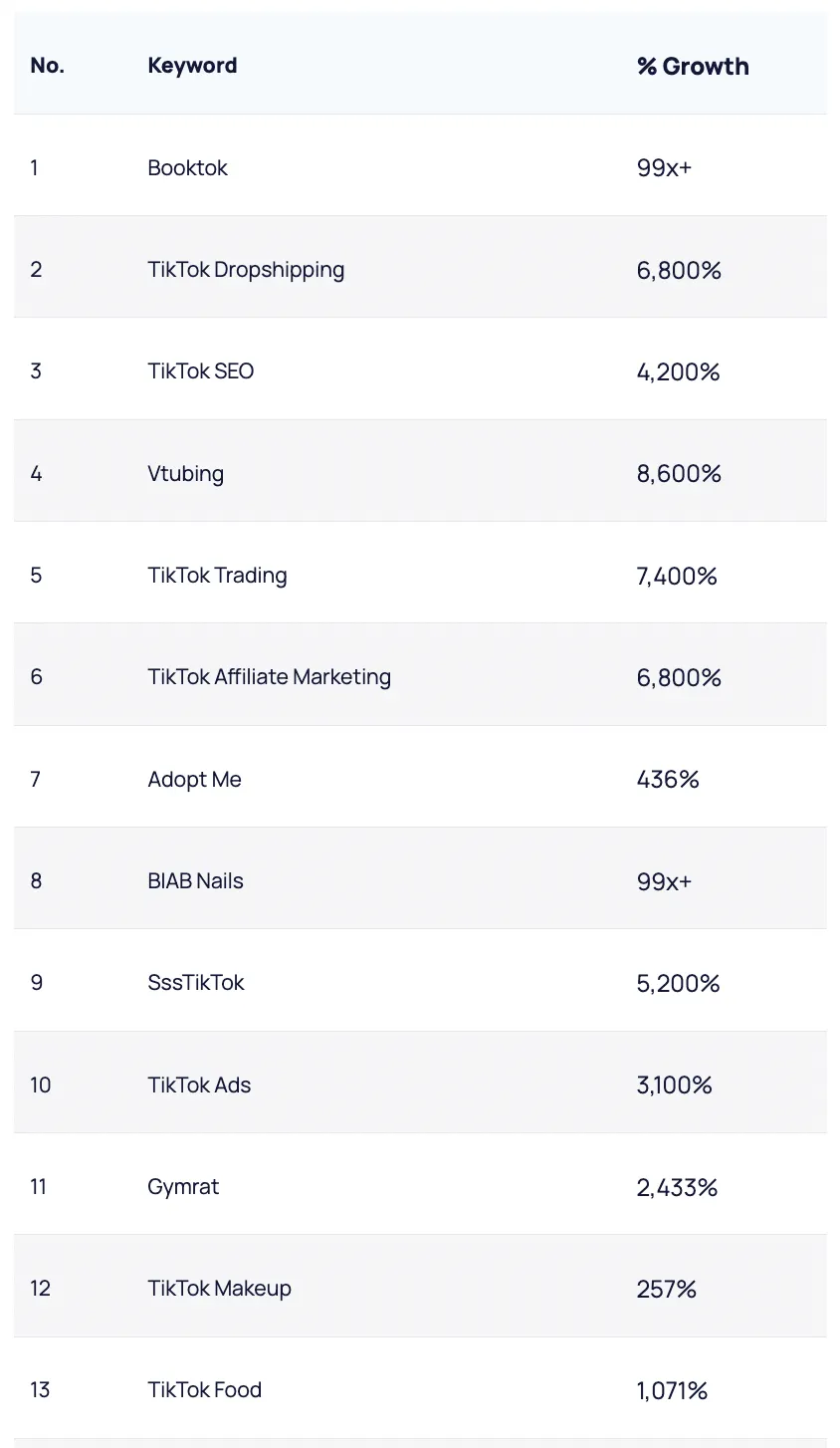 TikTok 9月最新十大趋势