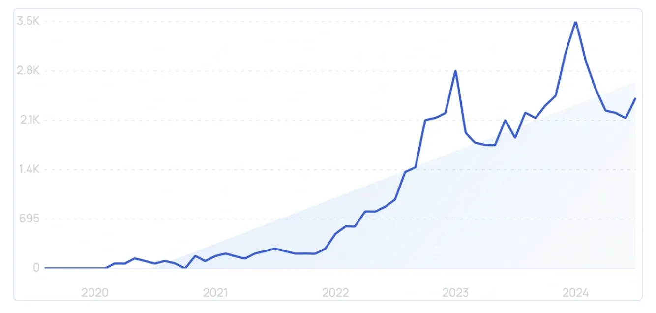 TikTok 9月最新十大趋势