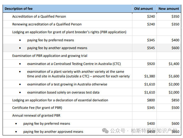 【又有国家调整官费啦！】10月1日起，澳大利亚最新官费标准将正式生效！