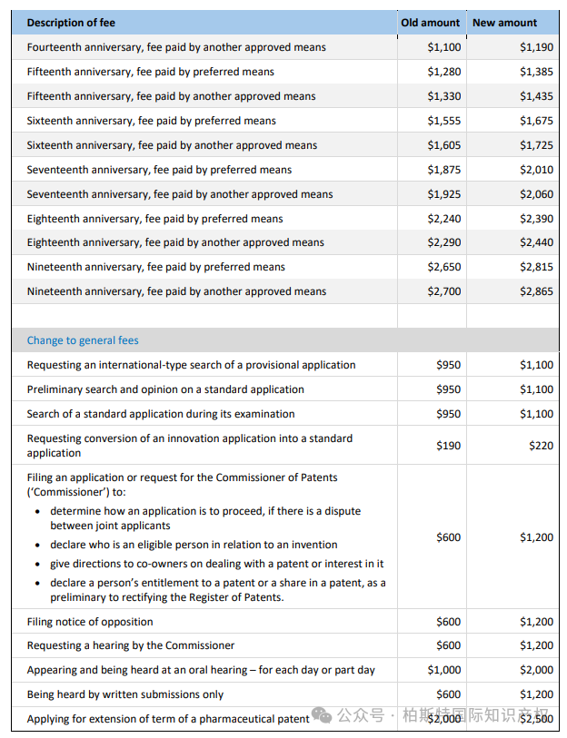 【又有国家调整官费啦！】10月1日起，澳大利亚最新官费标准将正式生效！