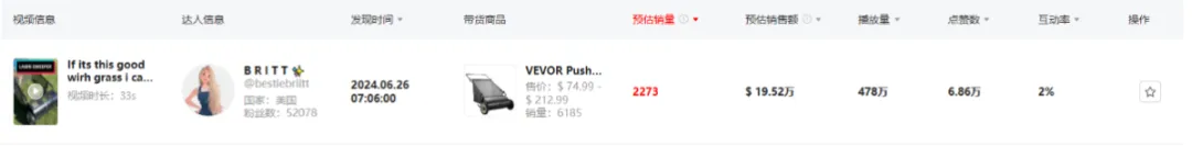 细分赛道黑马：从工具小厂到年销80亿电商巨头的营销策略分析