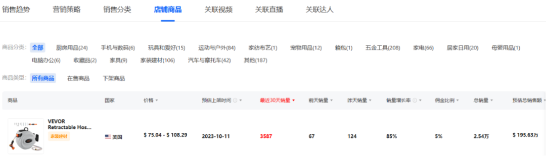 细分赛道黑马：从工具小厂到年销80亿电商巨头的营销策略分析