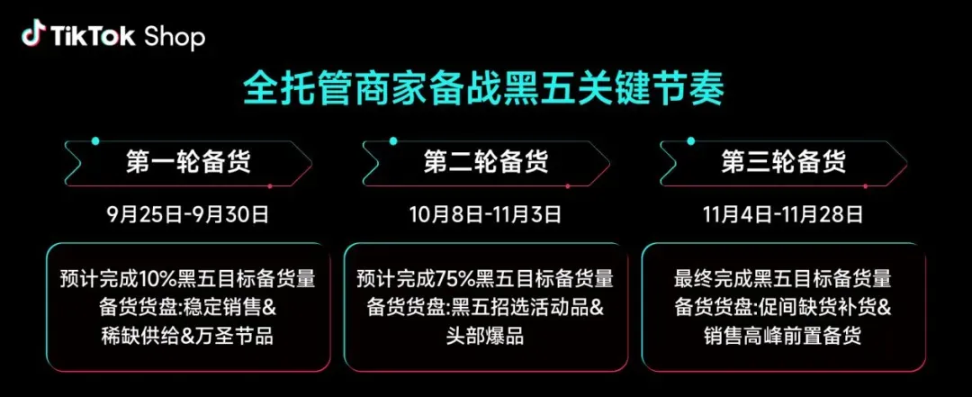 黑五大战一触即燃!TikTok Shop美区内容场GMV暴涨