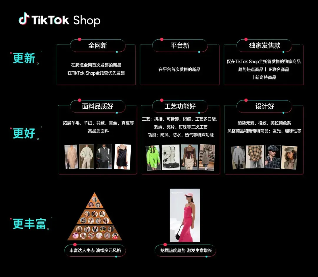 黑五大战一触即燃!TikTok Shop美区内容场GMV暴涨