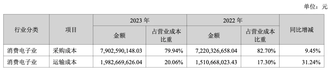 牛！Anker半年卖了接近100亿