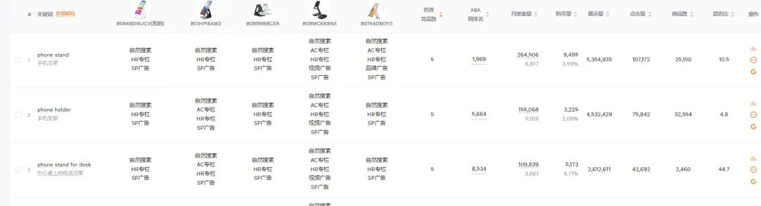 如何用流量词对比功能快速击败竞品,提升亚马逊销量?