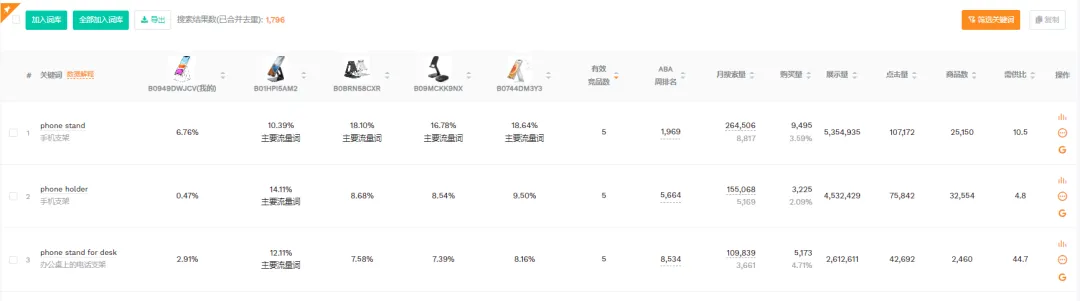 如何用流量词对比功能快速击败竞品,提升亚马逊销量?