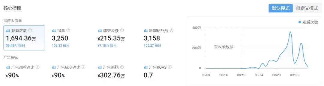 TikTok达人短视频带货出单难，这些核心逻辑你知道吗？